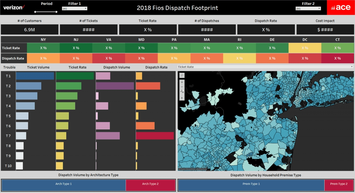 Verizon uses Tableau to reduce support calls by 43%, enhancing customer experience