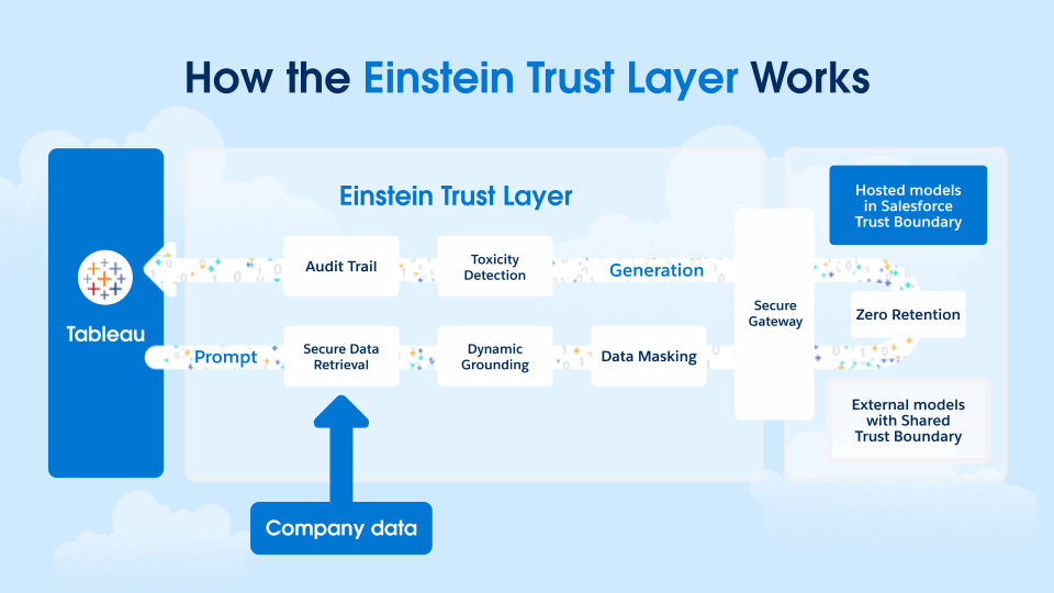 New AI Feature! Accelerate Your Business Data Analysis with Einstein Copilot for Tableau (Tableau Agent)