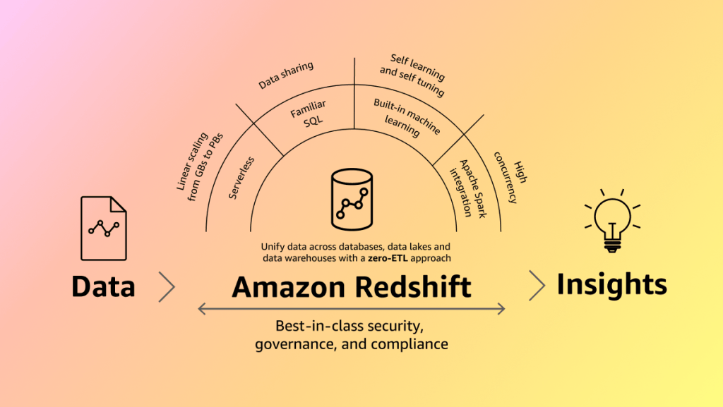 Amazon-Redshift