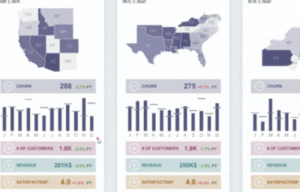 Enterprise Data Empowerment | Template Showcase: Telecom Customer Churn Dashboard