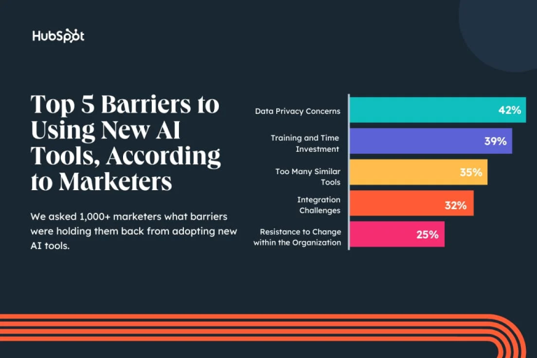 Use HubSpot’s free AI content assistant to speed up your marketing content creation