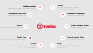 Twilio