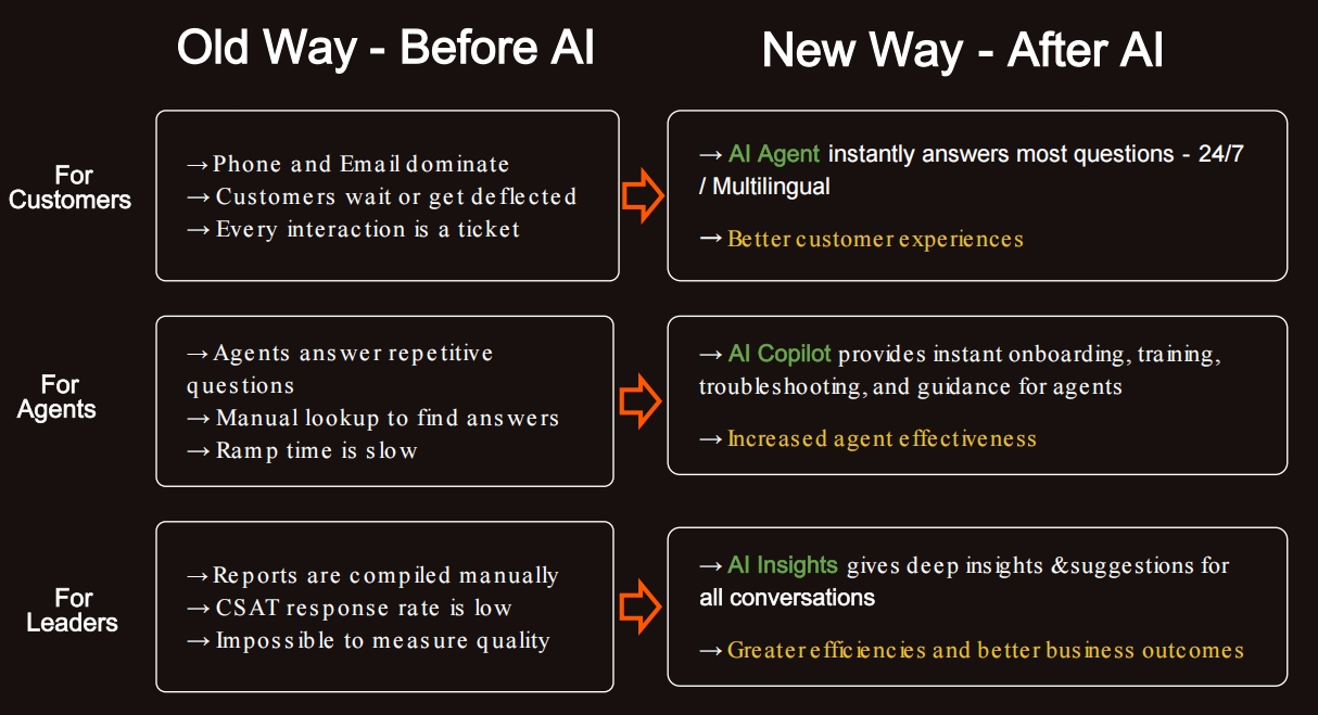 Fin: The AI Revolution Transforming Customer Service