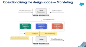 As multi-agent AI tools