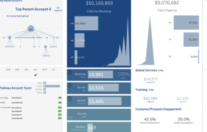 Essential Visualizations
