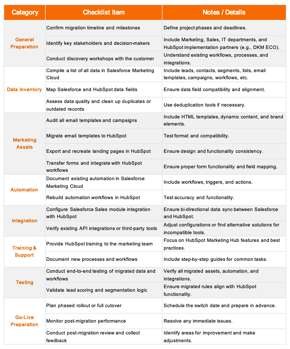 Project Checklist for Migrating Salesforce Data to HubSpot