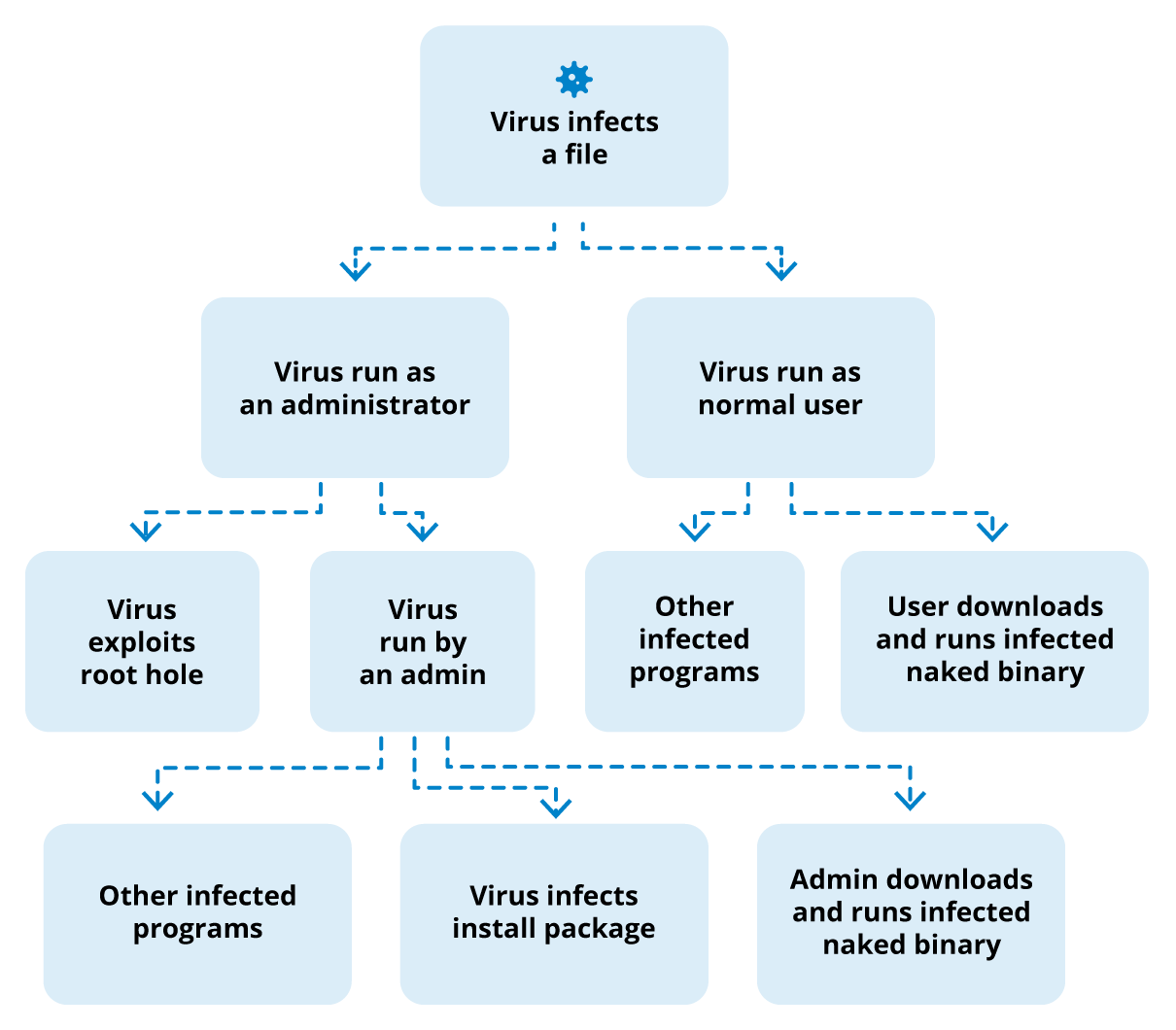 Nextcloud Encryption Architecture