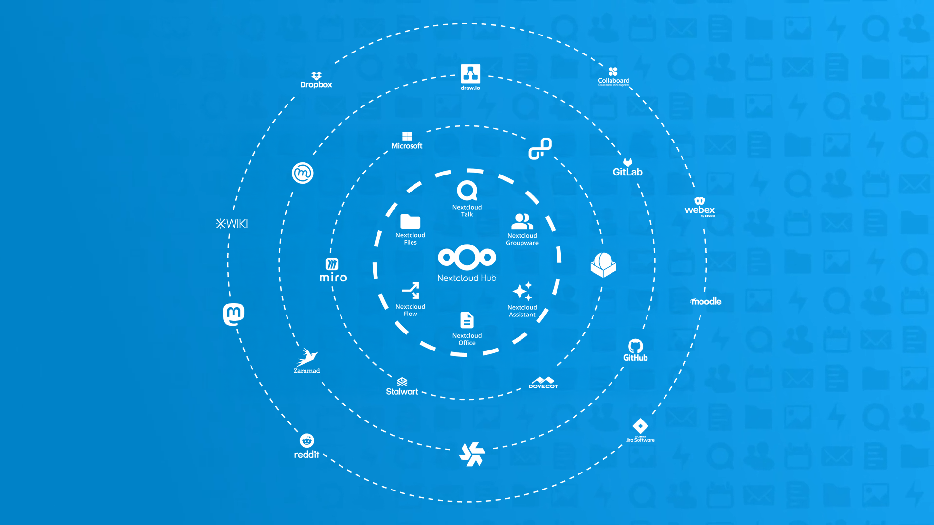 Nextcloud Features What Is Nextcloud? The Open-Source Content Collaboration Platform That ...