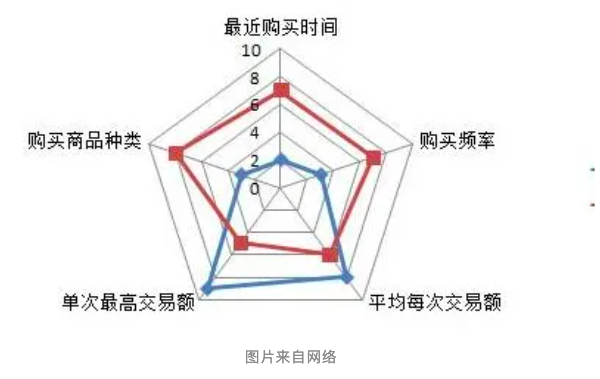 举个栗子tableau技巧14巧妙绘制雷达图radarchart